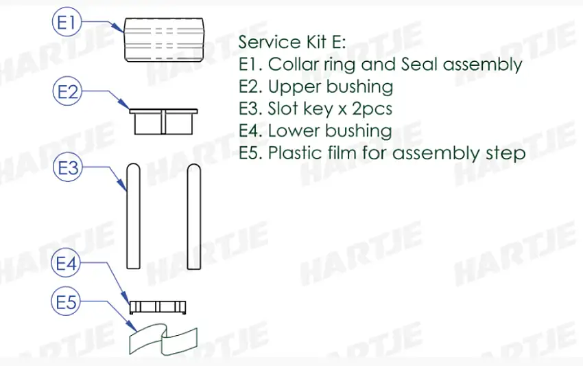 Con-tec servicekit E till drop-a-Gogo