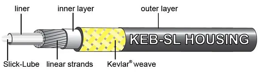Jagwire Broms Ytterkabel Pro 5 mm. KEB-SL Svart