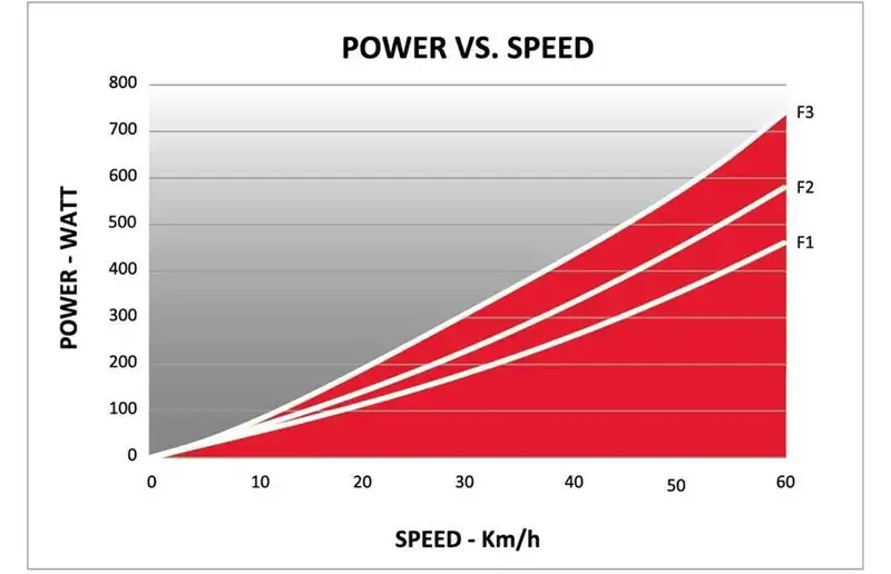 Elite Cykelrulle Quick-Motion